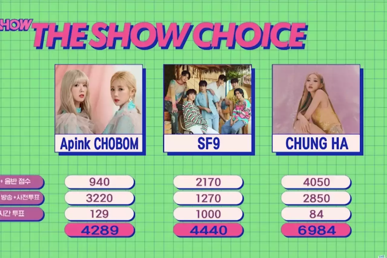 Watch: Chungha Takes 1st Win For “Sparkling” On “The Show”; Performances By SF9, Apink CHOBOM, And More