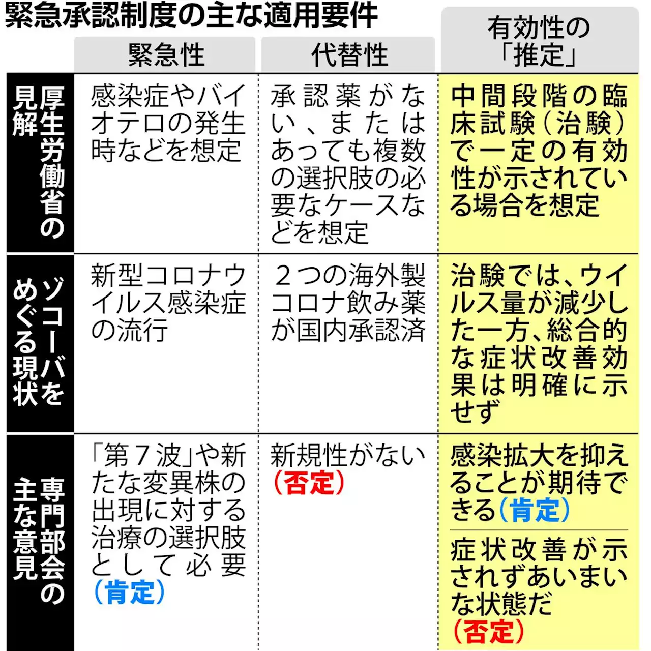 塩野義コロナ飲み薬、審議の行方は 厚労省「難しい判断」有効性推定が焦点 - トピックス｜Infoseekニュース