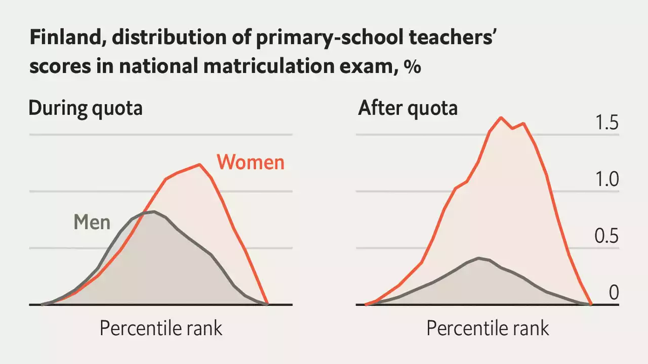 Young children may benefit from having more male teachers