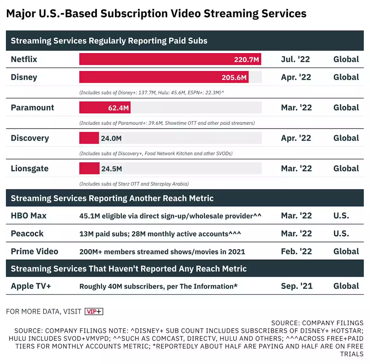 Netflix Q2 Reaction: When Losing Is Winning