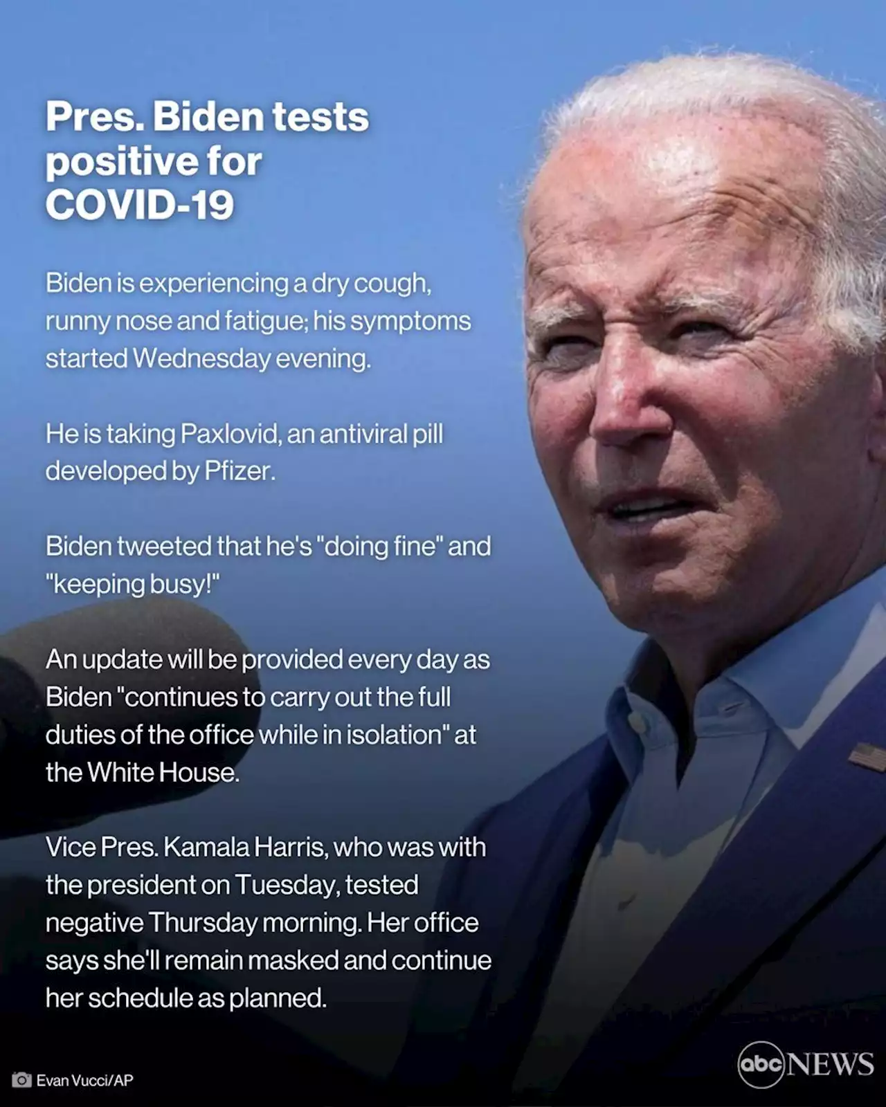 President Biden tests positive for COVID-19