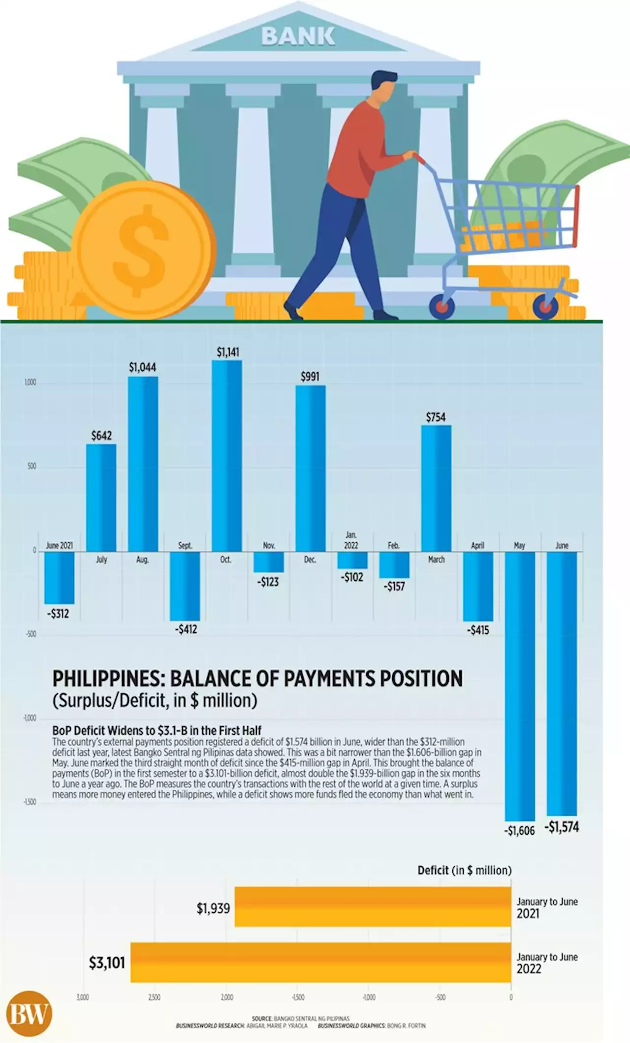 Philippines: Balance of payments position - BusinessWorld Online