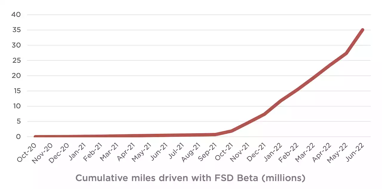 Tesla Vehicle Deliveries Up 27%, Tesla Solar Up 25%, Superchargers Up 34%