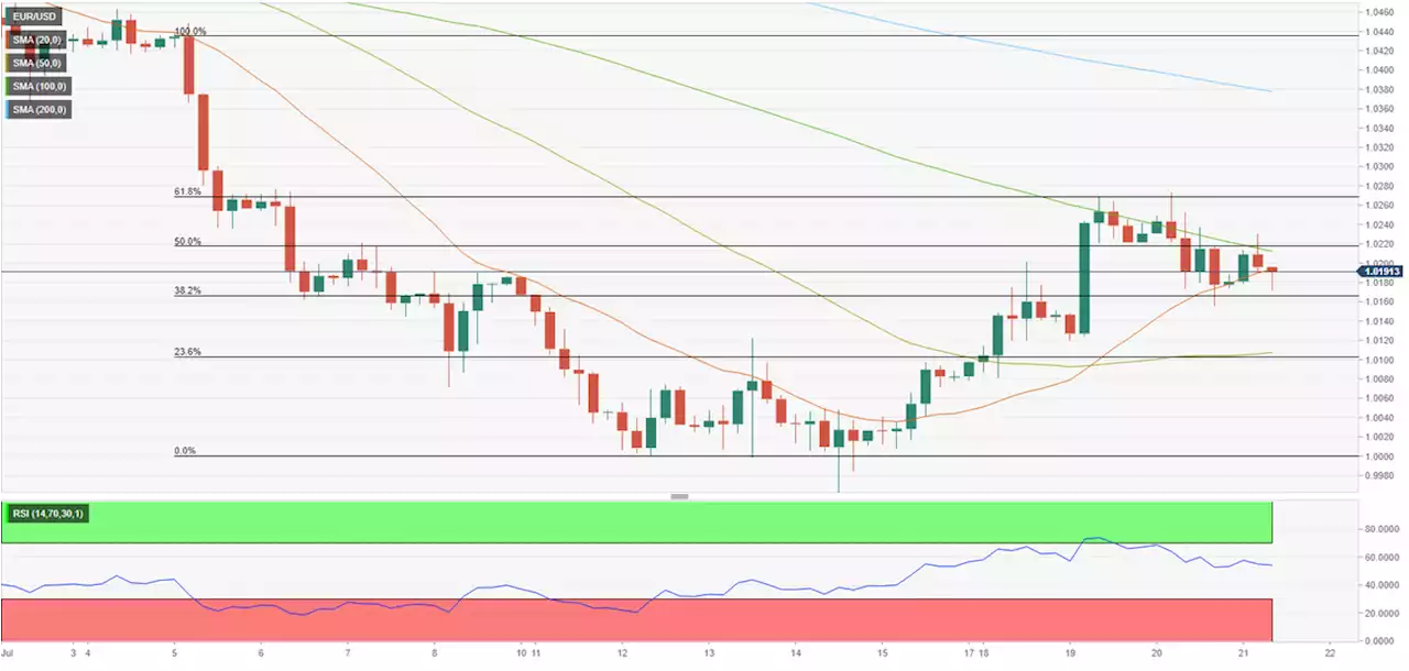 EUR/USD Forecast: 25 bps ECB hike might not be enough to save the euro