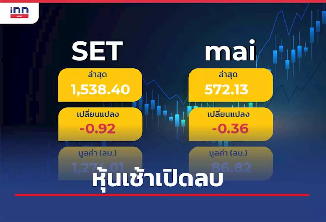 หุ้นเปิดลบ 0.92 จุด คาดECB ขึ้นดอกเบี้ย 0.25%