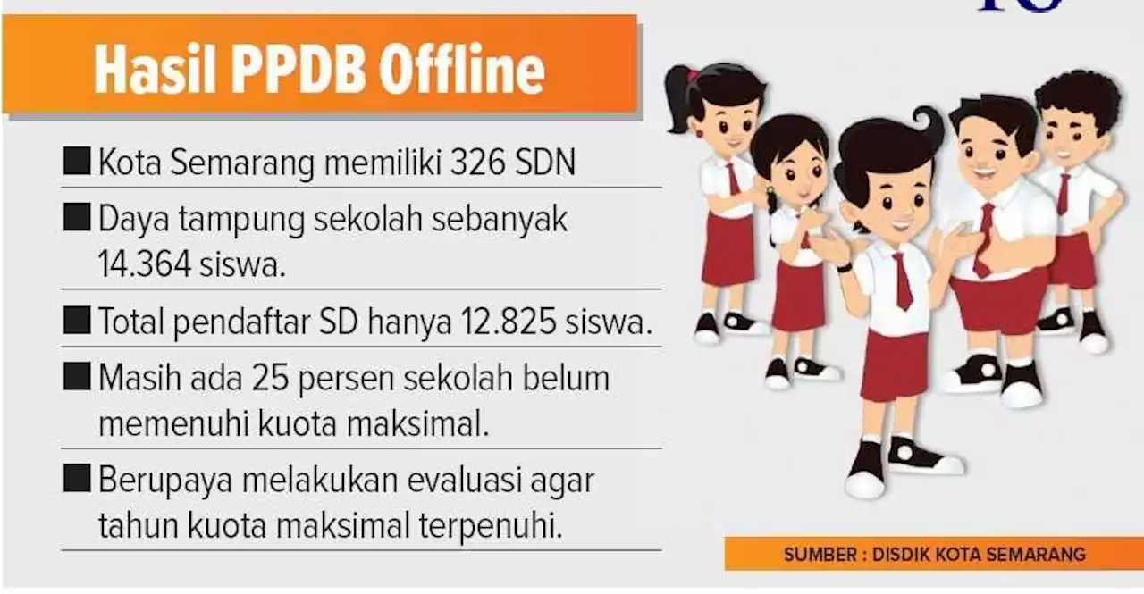 25 Persen SD Negeri Belum Penuhi Kuota