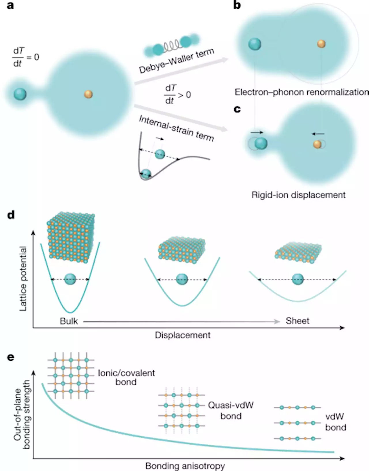 Giant pyroelectricity in nanomembranes - Nature