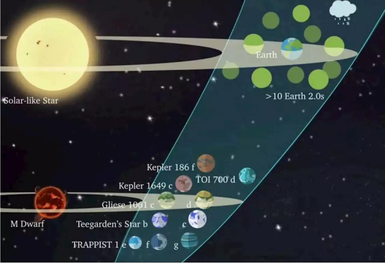 An Ambitious Plan to Find Earth 2.0