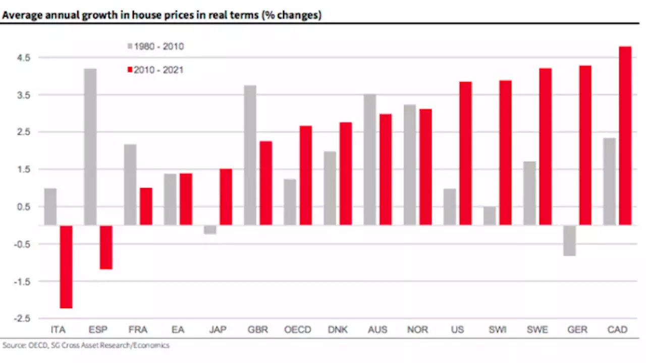 Der Chart des Tages