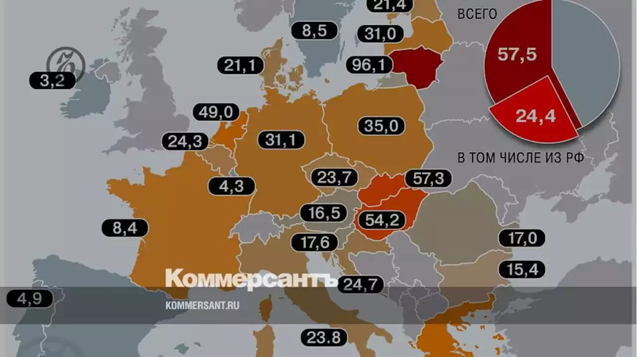 Насколько ЕС зависит от импорта энергоносителей из РФ