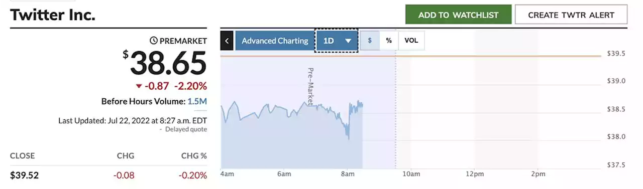 Twitter says Elon Musk 'uncertainty' impacted results as earnings miss expectations