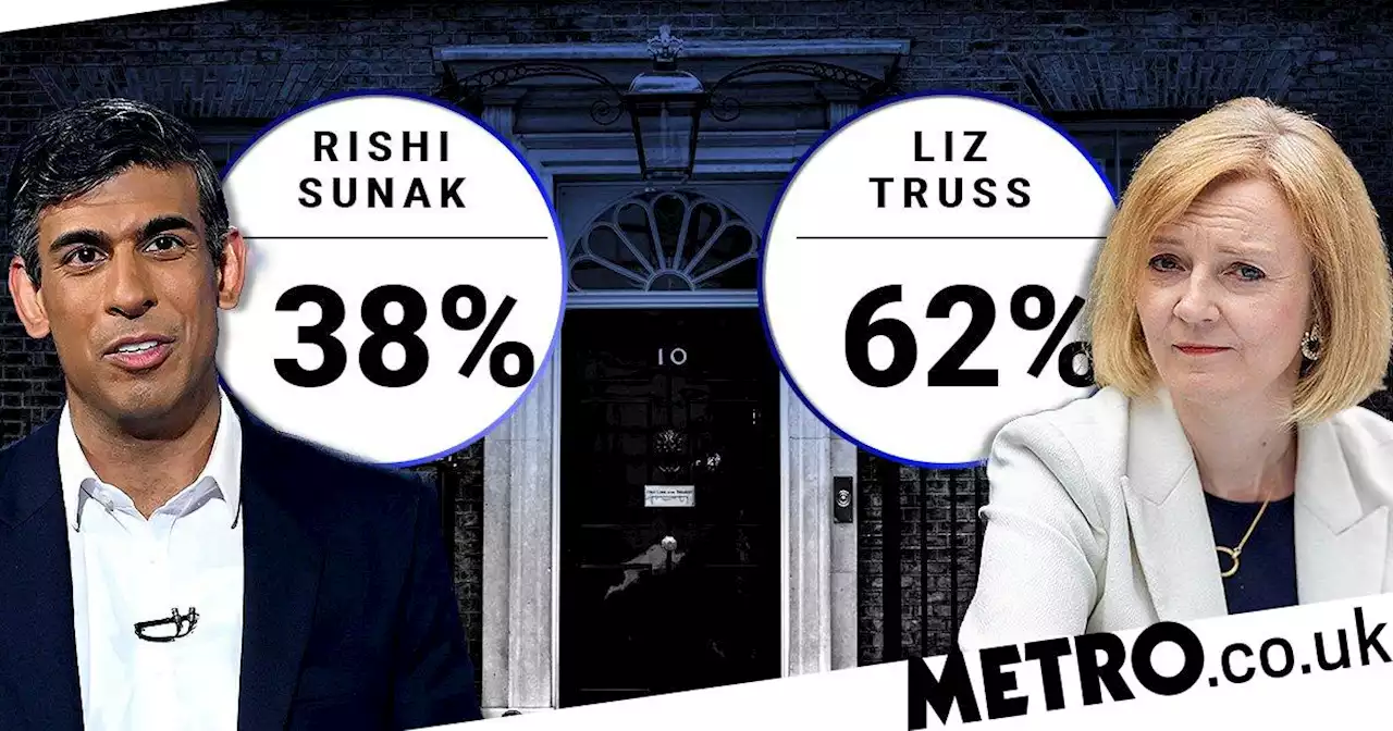 Liz Truss storms ahead of Rishi Sunak in latest polling