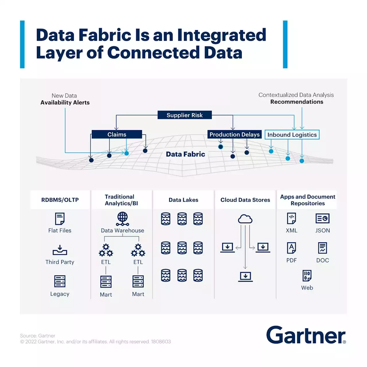 Why data fabric belongs in your data management thinking