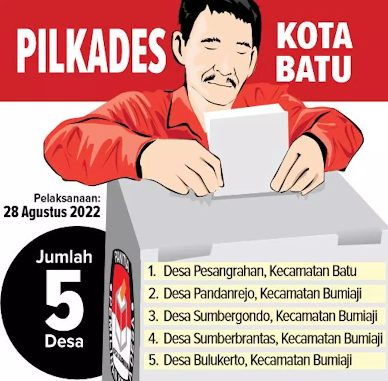 Pilkades Rawan Terjadi Konflik, Jumlah Calon Lebih 5 Orang Bisa Jadi Pemicu