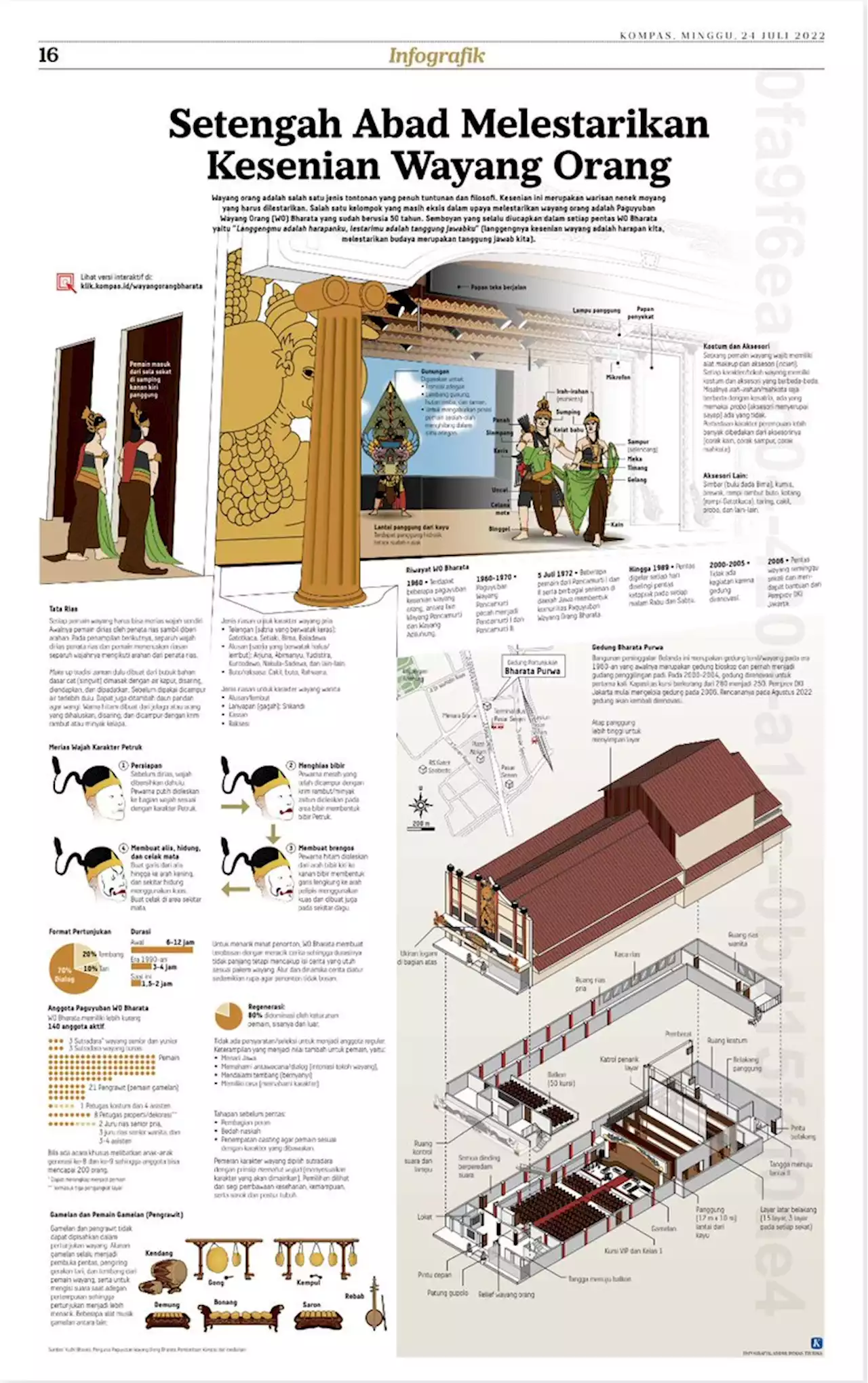 Setengah Abad Melestarikan Kesenian Wayang Orang