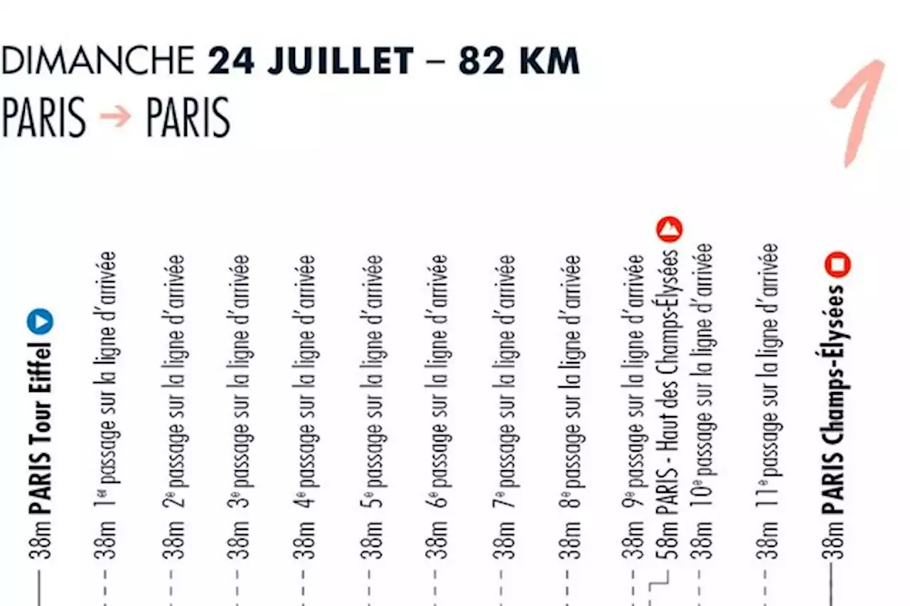 Découvrez le parcours du Tour de France Femmes