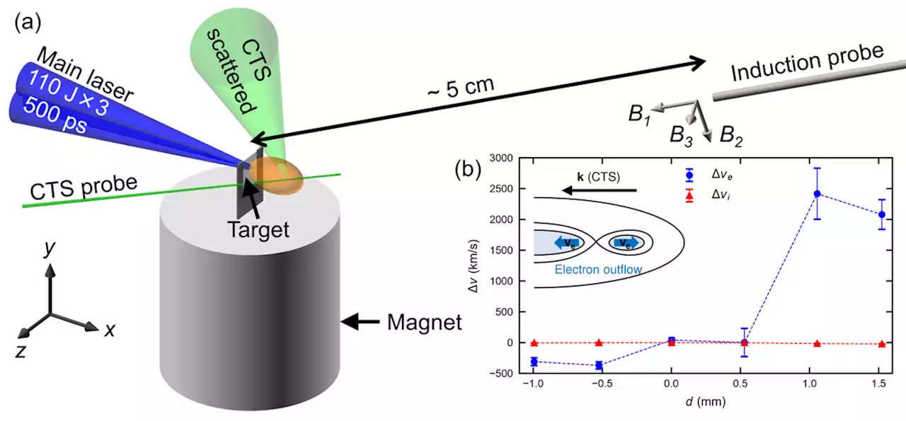 Researchers Create a Plasma Bubble With Lasers That Could Provide Propulsion or an Artificial Magnetosphere