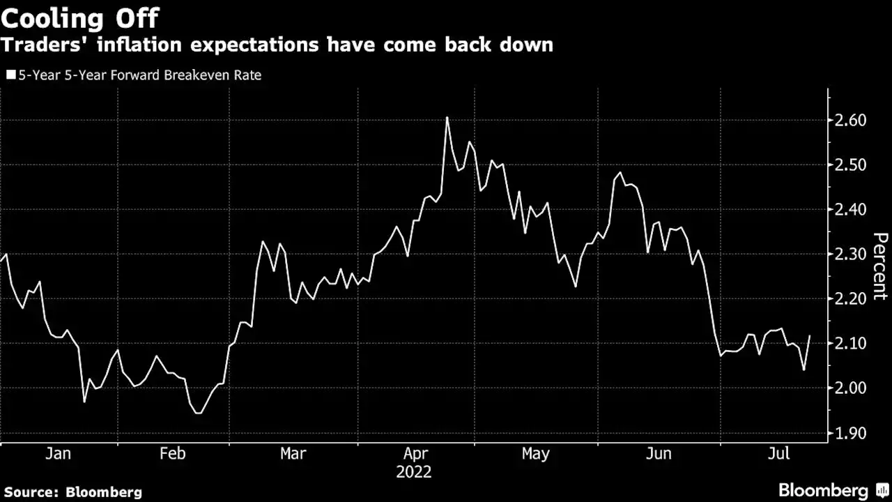 Business Maverick: Stocks, US equity futures dip on recession worries: markets wrap