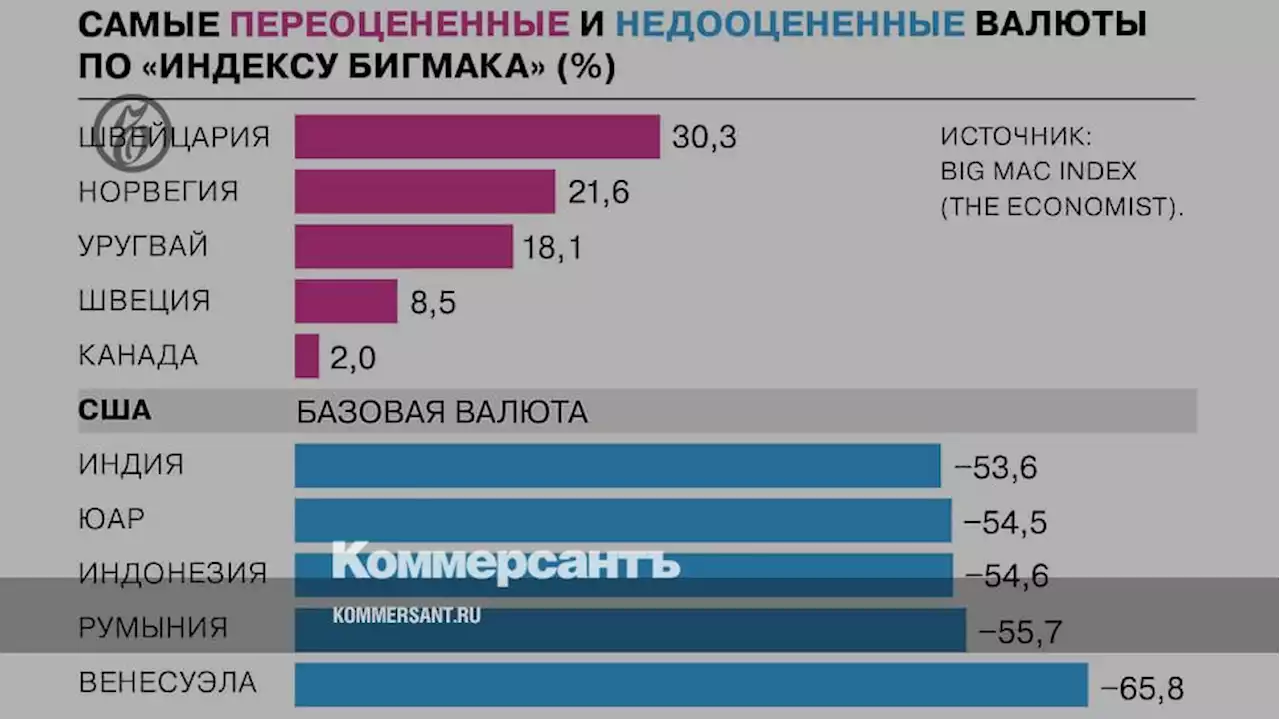 «Индекс бигмака» без России и Украины