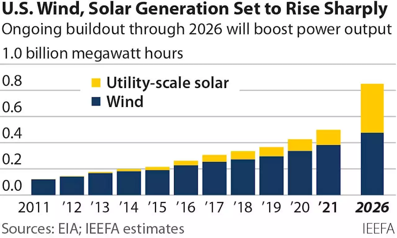 Green Energy: Let’s Do The Quickest, Smartest Things First