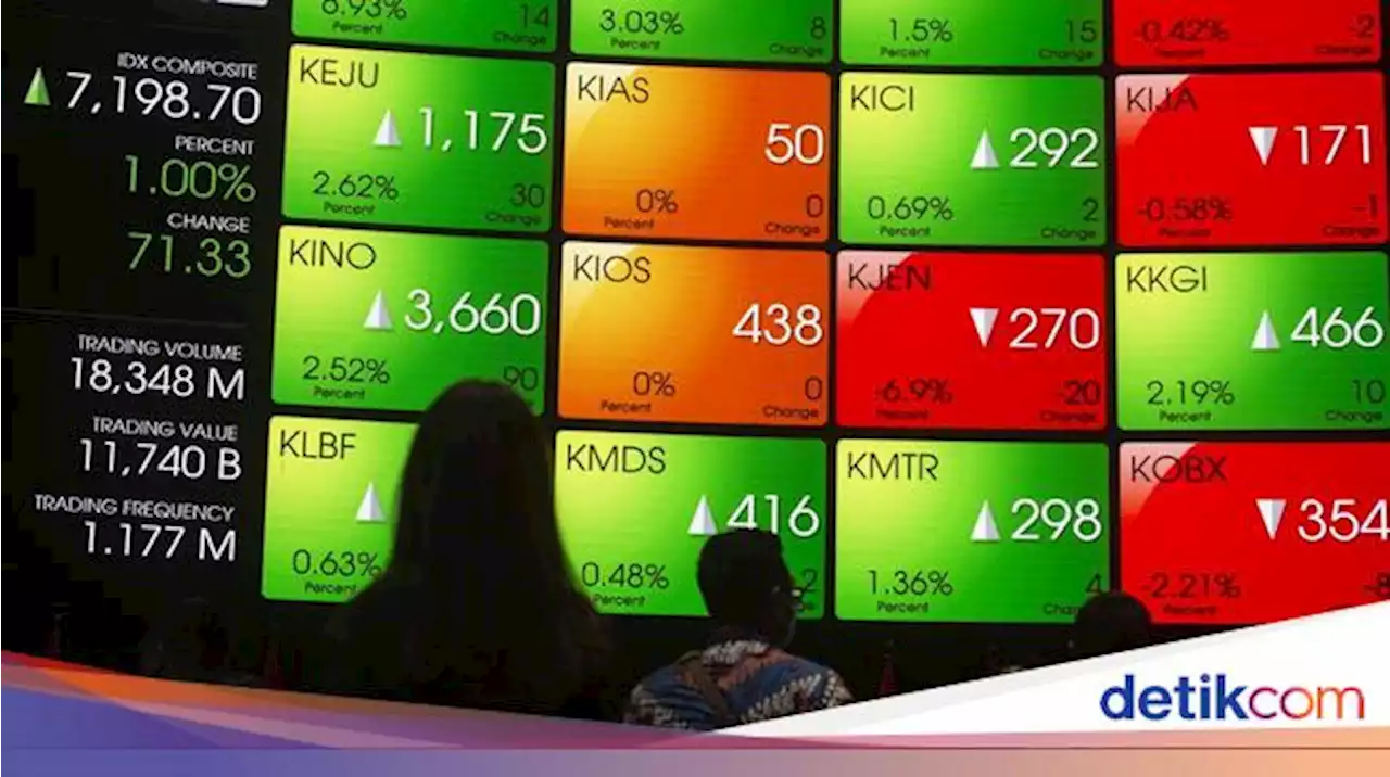 Dibayangi Nasib Bunga Acuan BI, IHSG Diramal Bergerak di Rentang 6.825 - 6.925