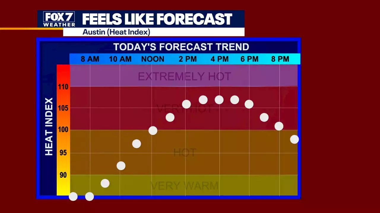 Hot July continues but is there a chance of rain?