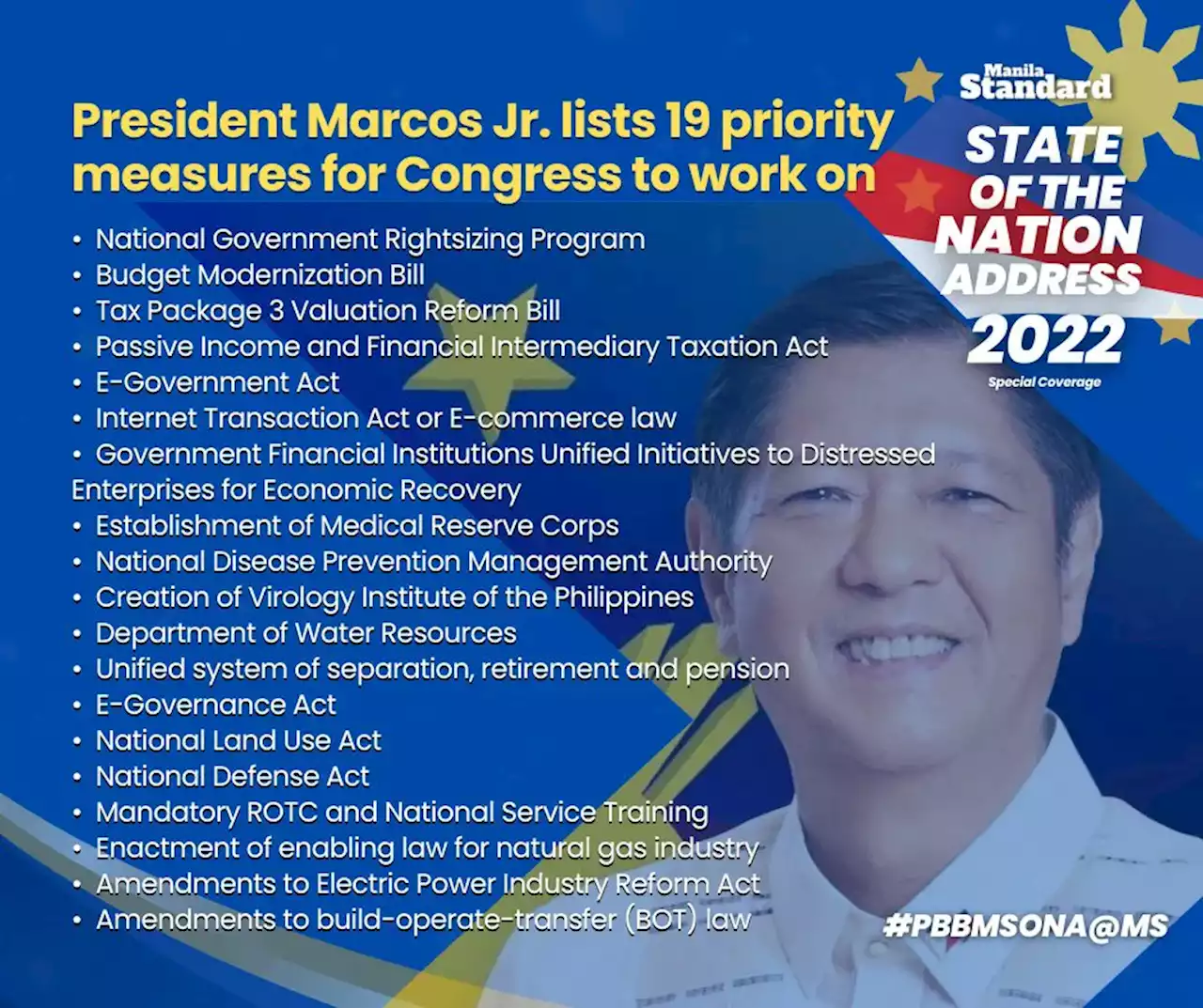 BBM pushes 19 priority bills for better government