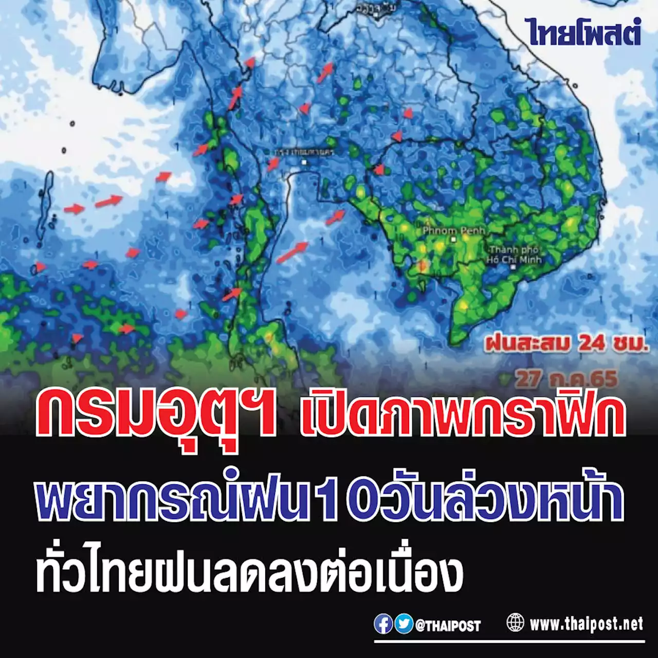 กรมอุตุฯ เปิดภาพกราฟิกพยากรณ์ฝน 10 วันล่วงหน้า ทั่วไทยฝนลดลงต่อเนื่อง