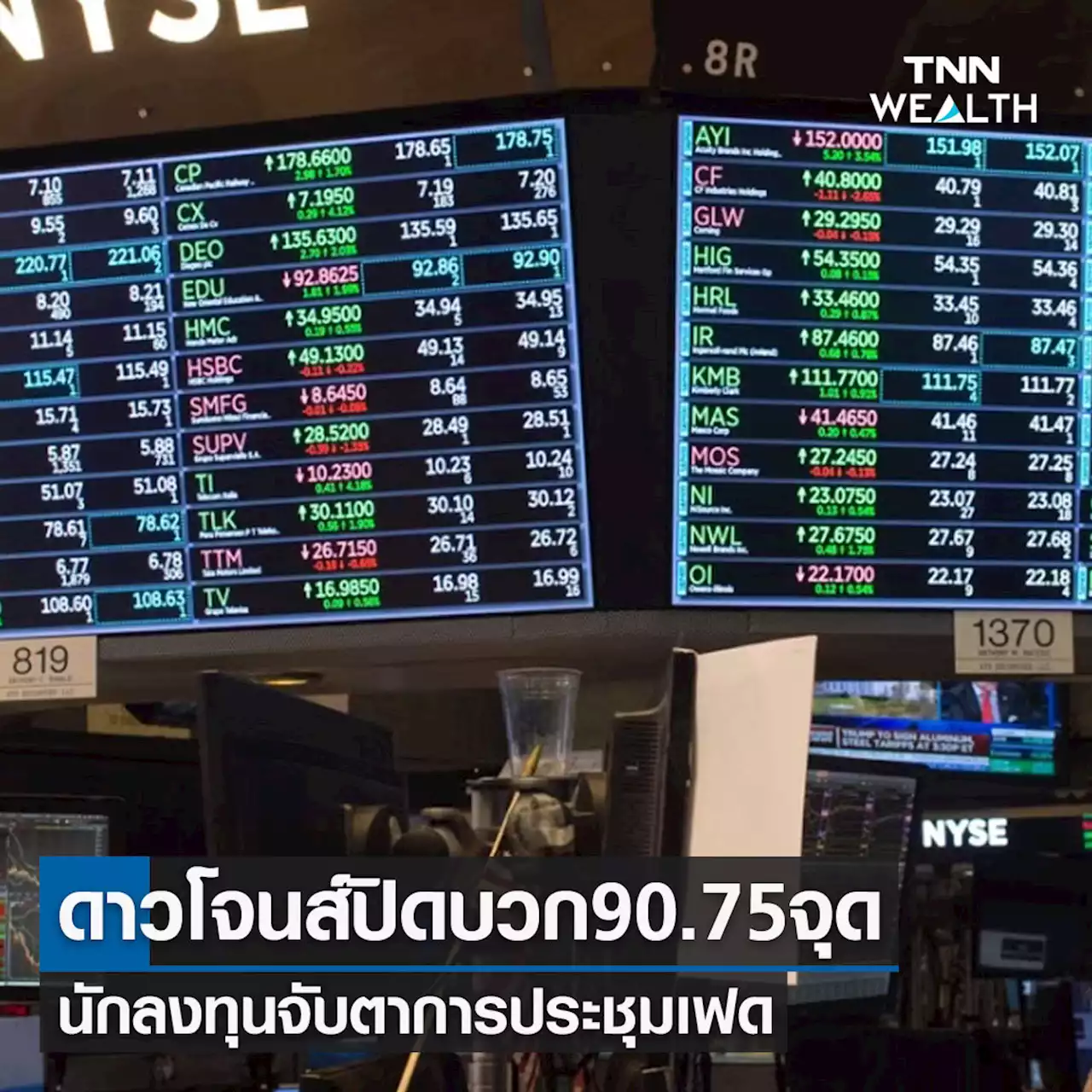 หุ้นวันนี้ดาวโจนส์ 26 ก.ค.65 ปิดเพิ่มขึ้น 90.75 จุด นักลงทุนจับตาการประชุมเฟด