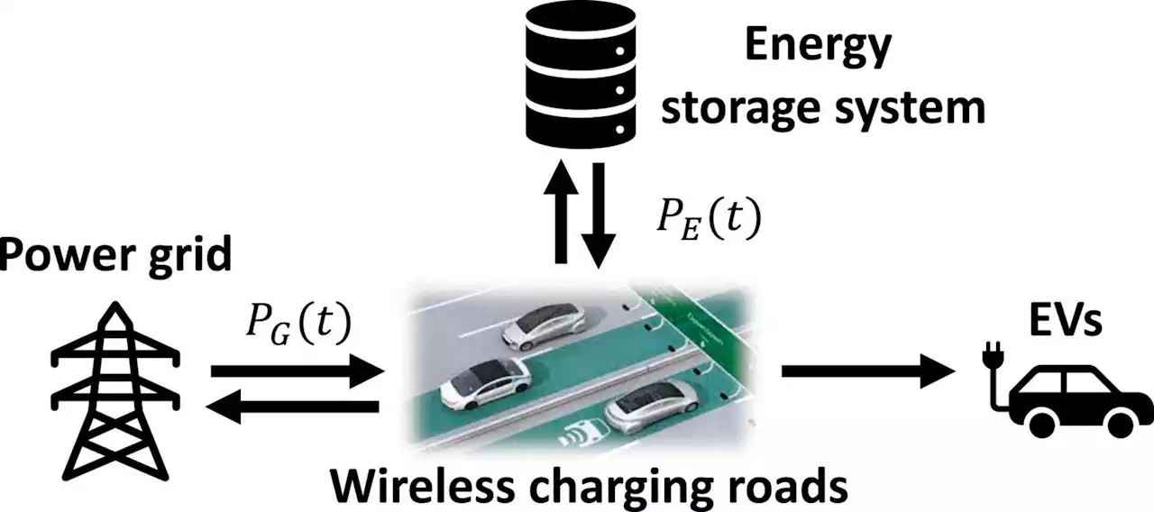 Study Conceptualizes Energy-Efficient, Wireless-Charging Roads