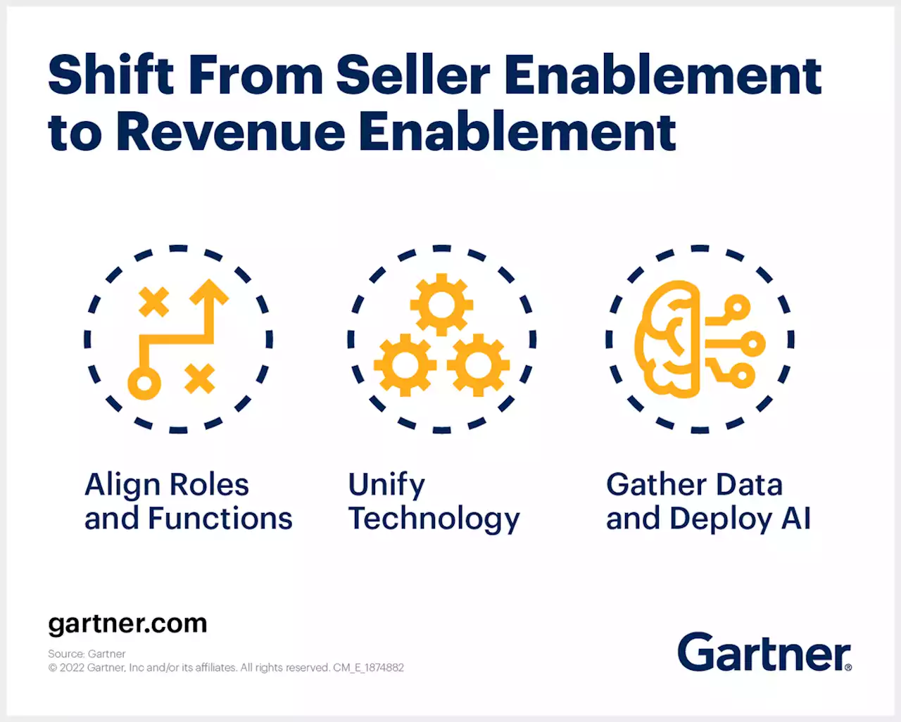 Shift From Seller Enablement to Revenue Enablement