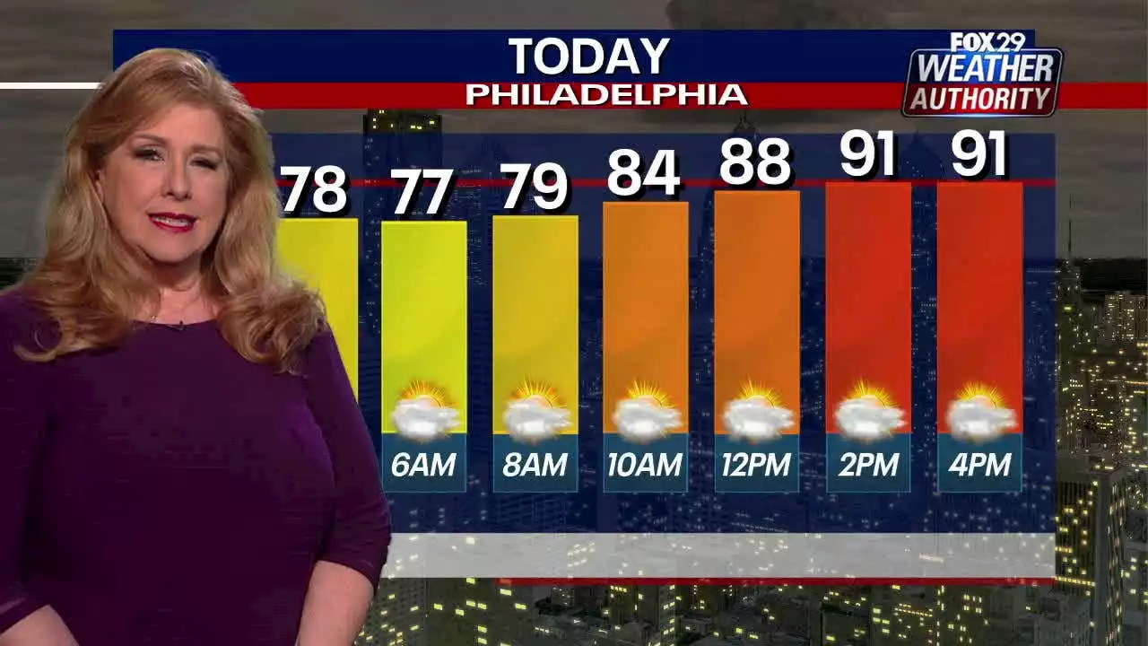 Weather Authority: Heat, humidity return to the Delaware Valley Thursday with chance for pop-up storms