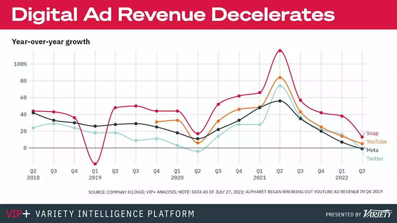 Digital Ad Giants Signal Troubling Times Ahead