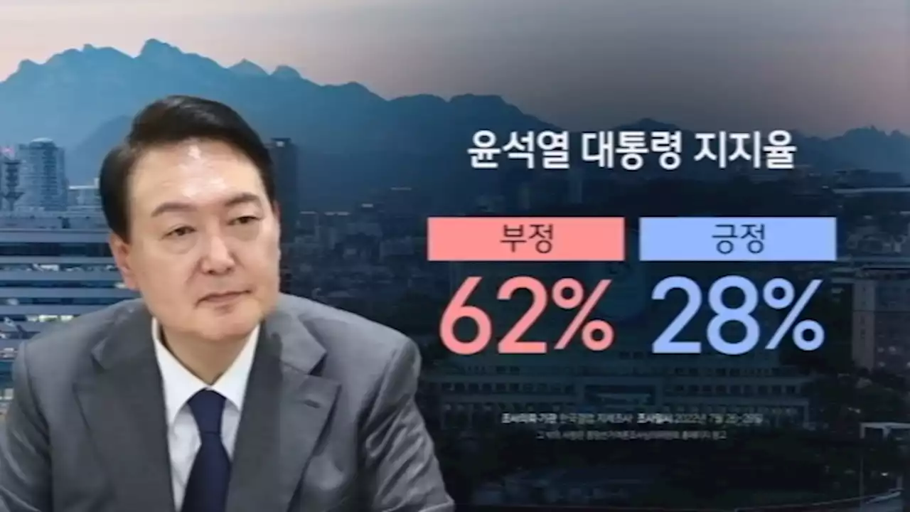 첫 20%대 지지율…대통령실 '일희일비 않고 국민만 보고 열심히'