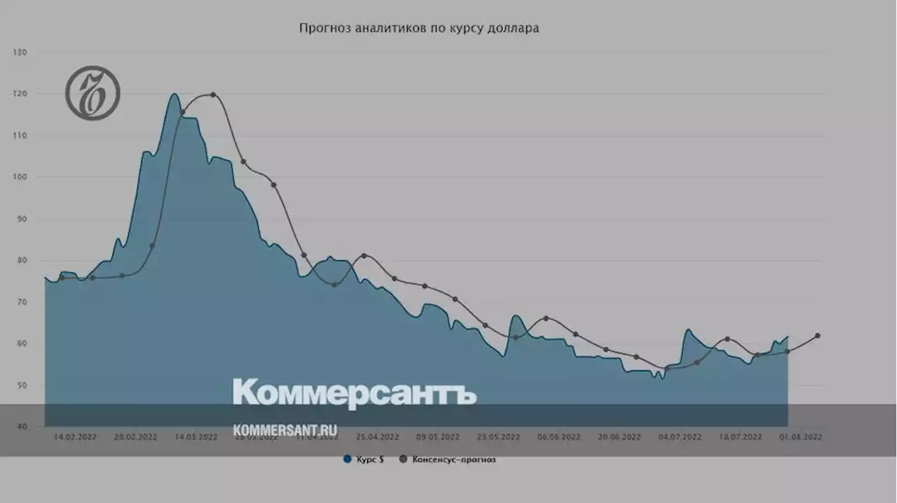 Курс доллара. Прогноз на 1-5 августа