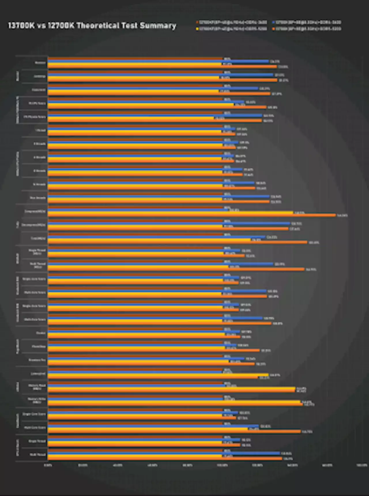 Core i7-13700K und i5-13600K im Vorab-Test: Hohe Leistung bei hoher Stromaufnahme