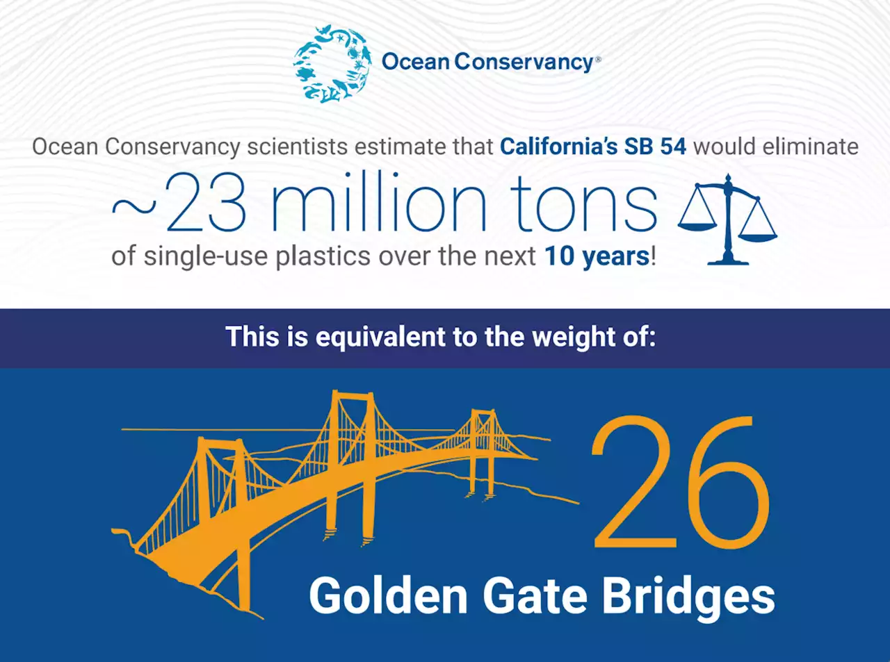 “California is Righting the Ship” With SB54, Leading U.S. Out of Ocean Plastic Pollution Crisis