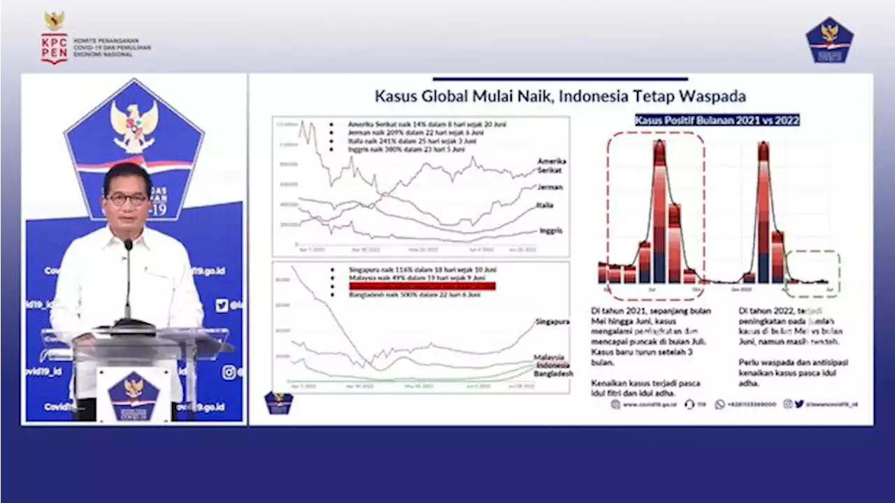 Waspada Potensi Kenaikan Covid di Libur Sekolah-Idul Adha