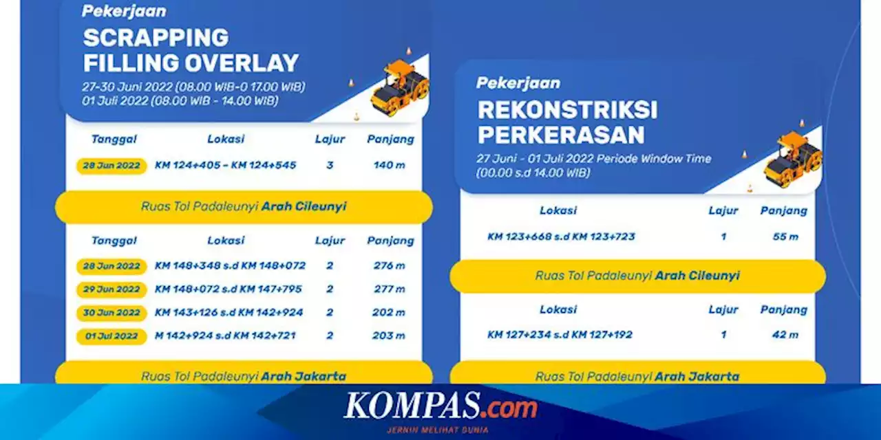 Catat, Besok Ada Perbaikan di Tol Padaleunyi, Ini Jadwal dan Lokasinya