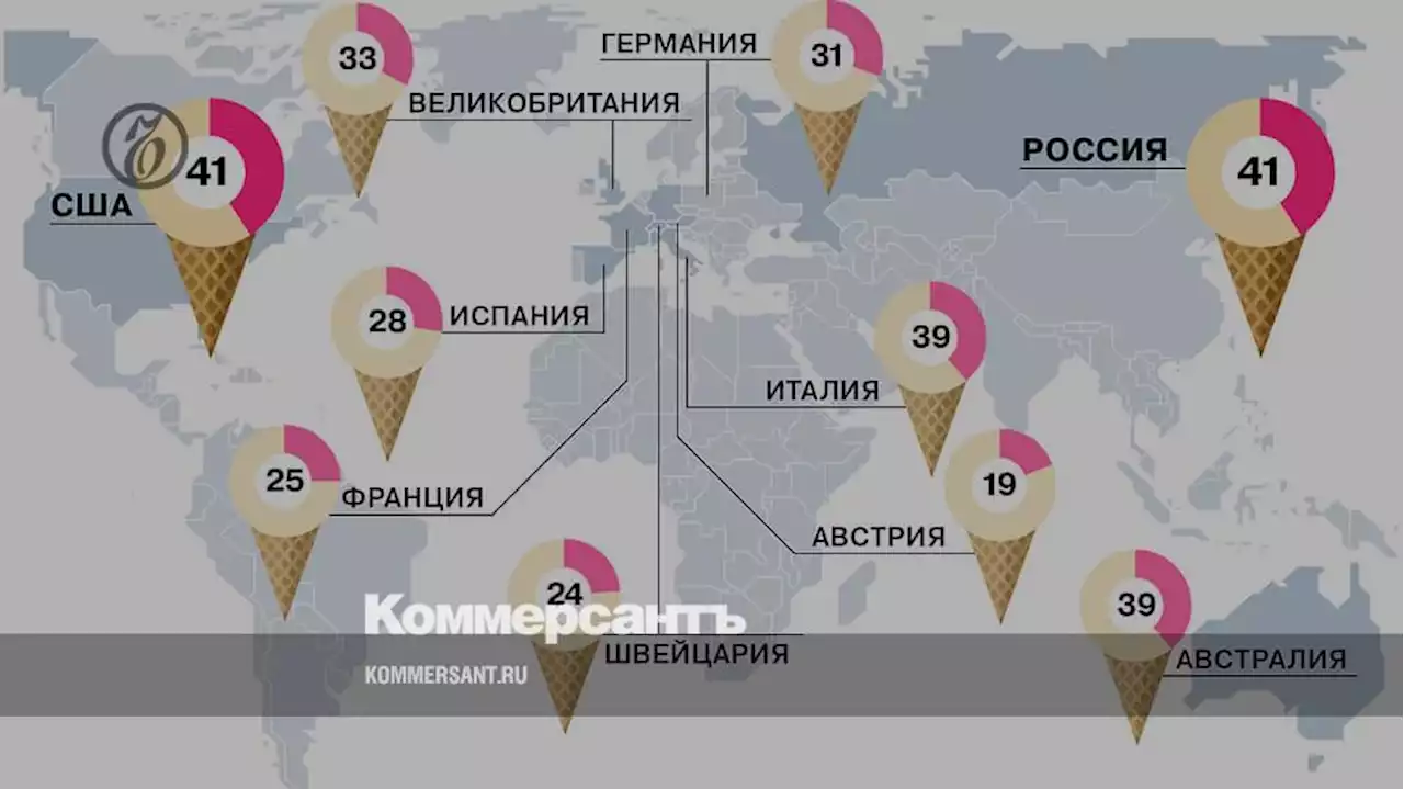 Россия и США достигли паритета в поедании мороженого