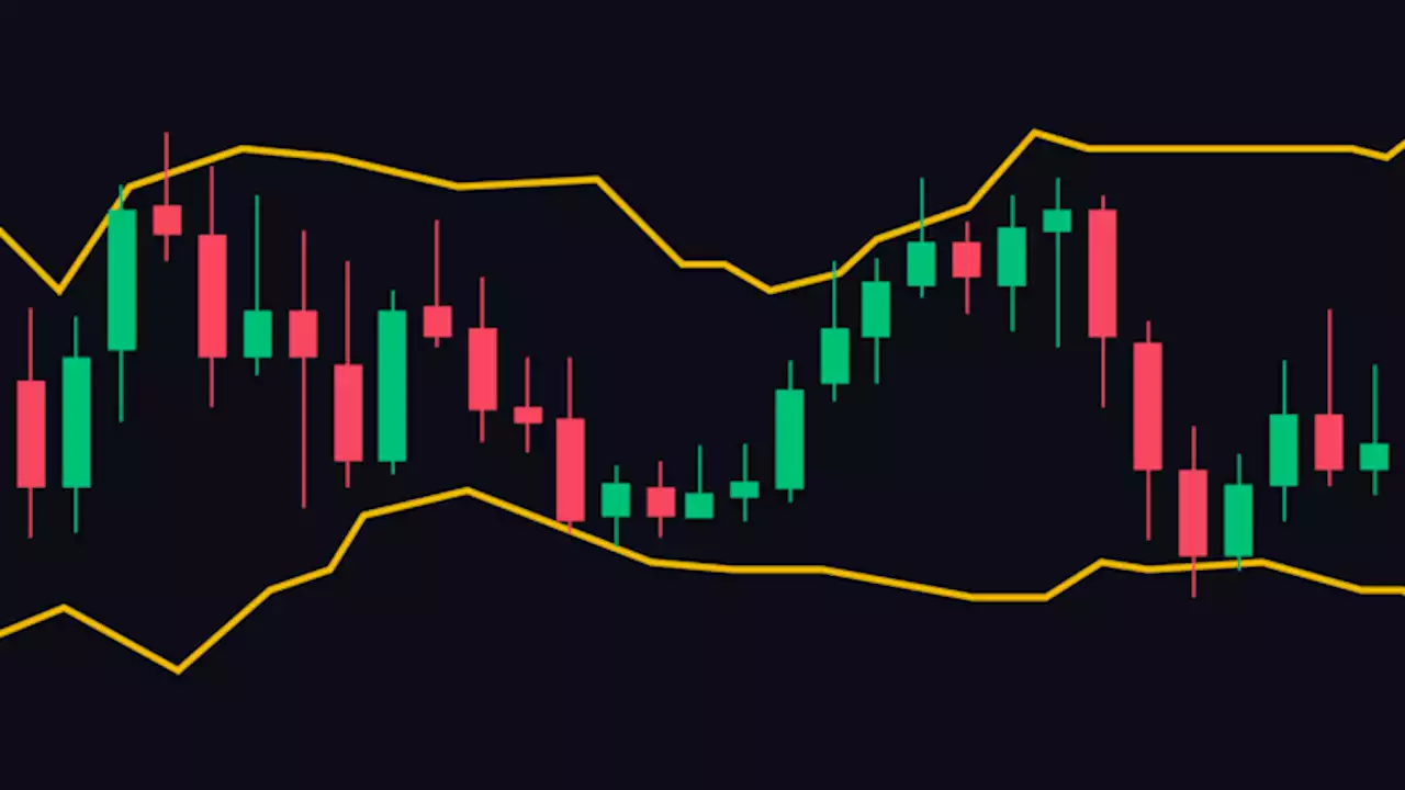 Bollinger Bands Explained | Binance Academy