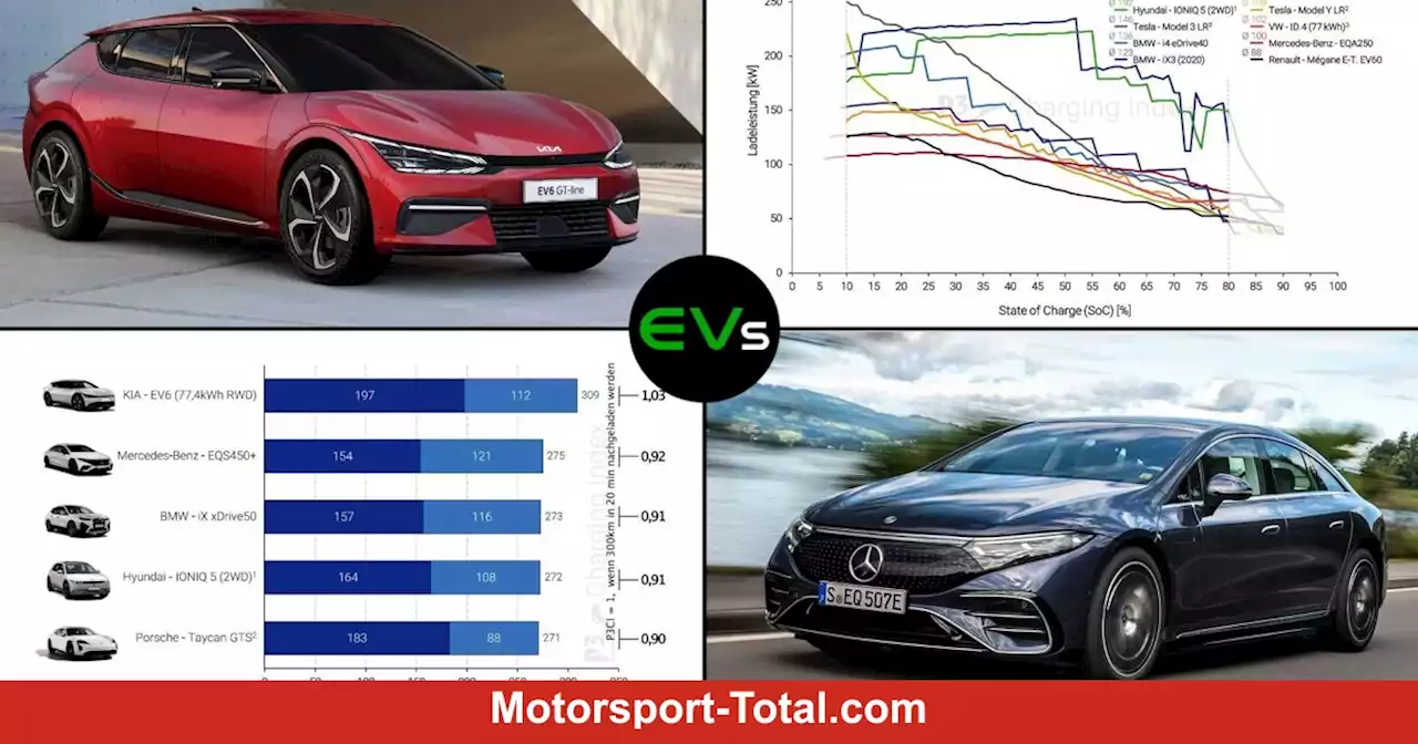 P3 Charging Index: Kia EV6 gewinnt beim Reichweite-Nachladen