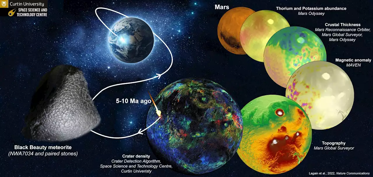 4.5-Billion-Year-Old Martian Meteorite Reveals Secrets of Earth’s Origins