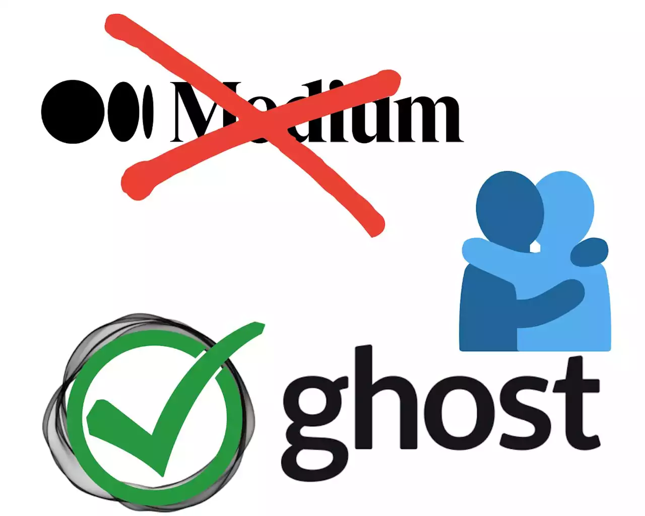 Goodbye Medium, Hello Ghost.\nWhy I Am Migrating From Medium to Ghost.