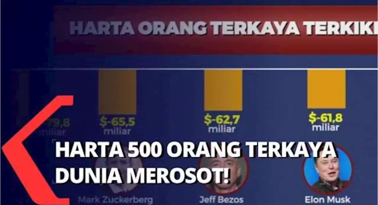 Harta Milik 500 Orang Terkaya Dunia Merosot Drastis!