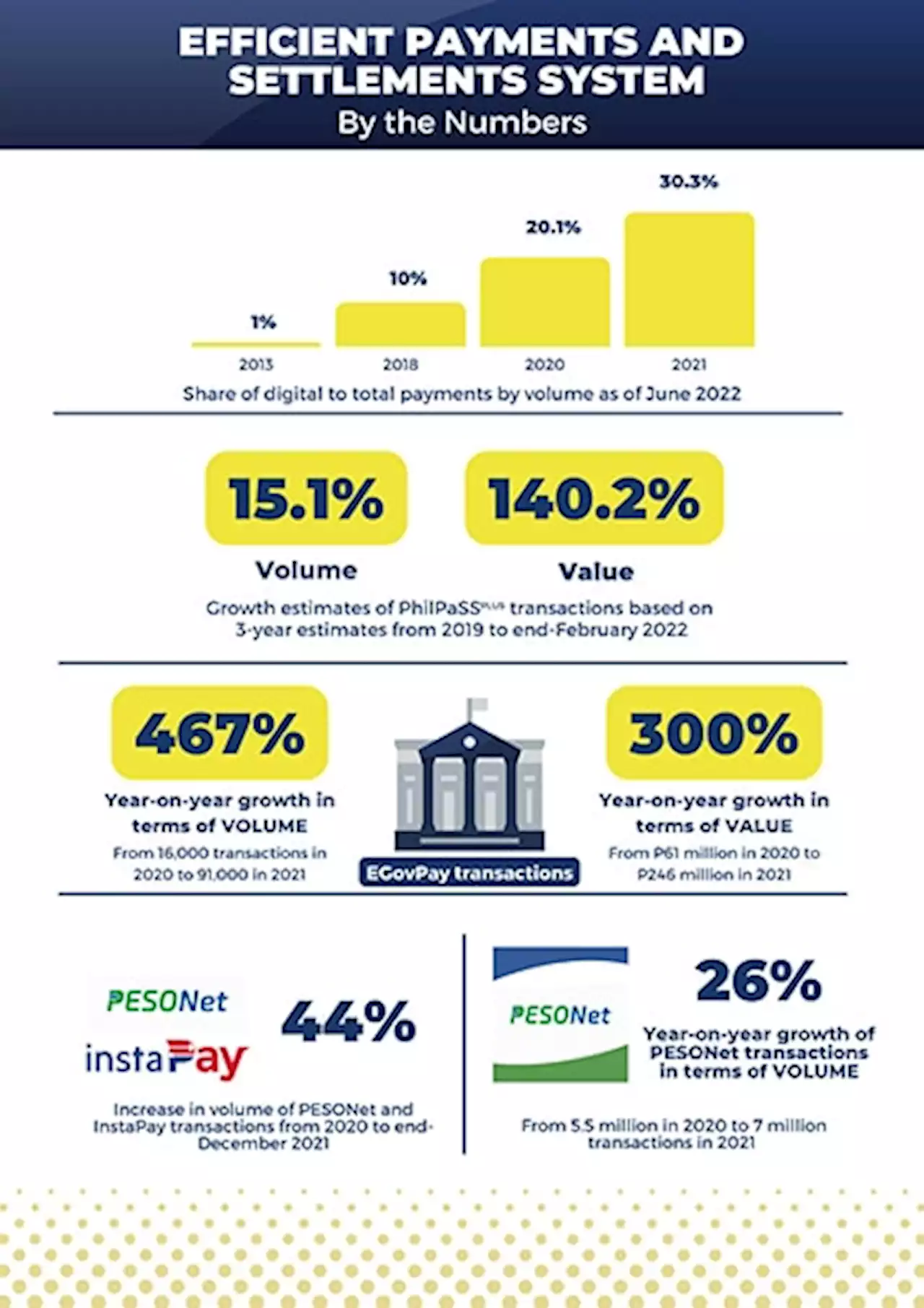 Ensuring a safe, efficient, and reliable payments and settlements system