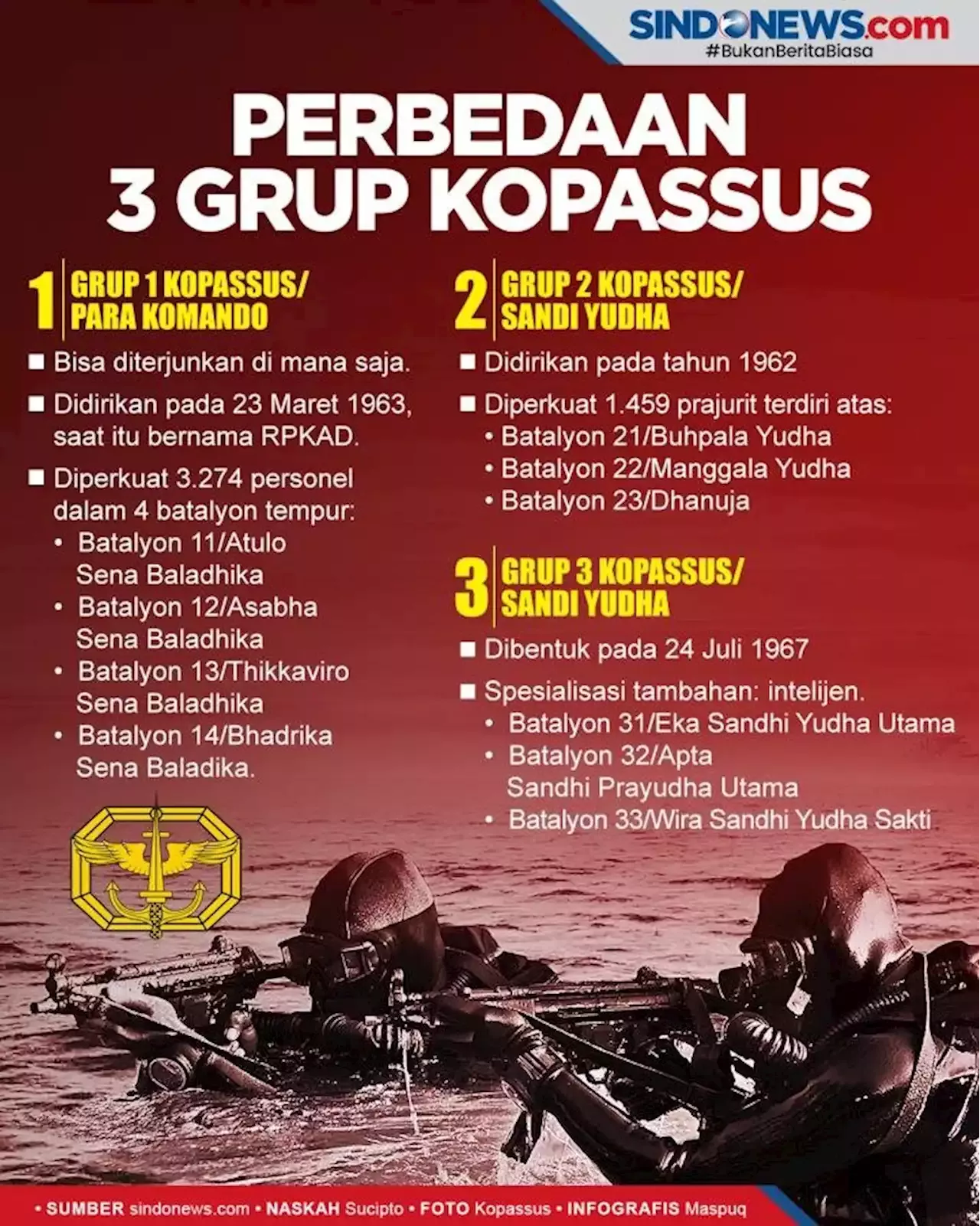 Mengenal 3 Grup Kopassus Dengan Kemampuan Mematikan