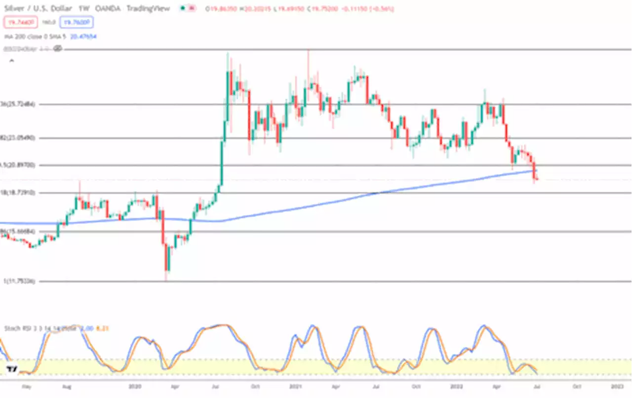 USD strength keeps keeping the pressure on