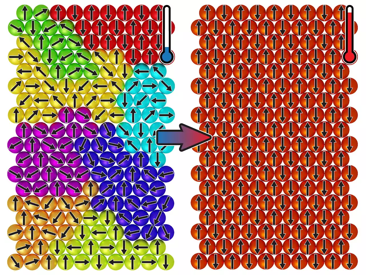 Physicists Stunned by Nature in the Wrong Direction: Magnetic Spins That “Freeze” When Heated