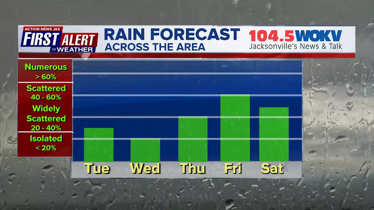 Typical early July weather pattern this week